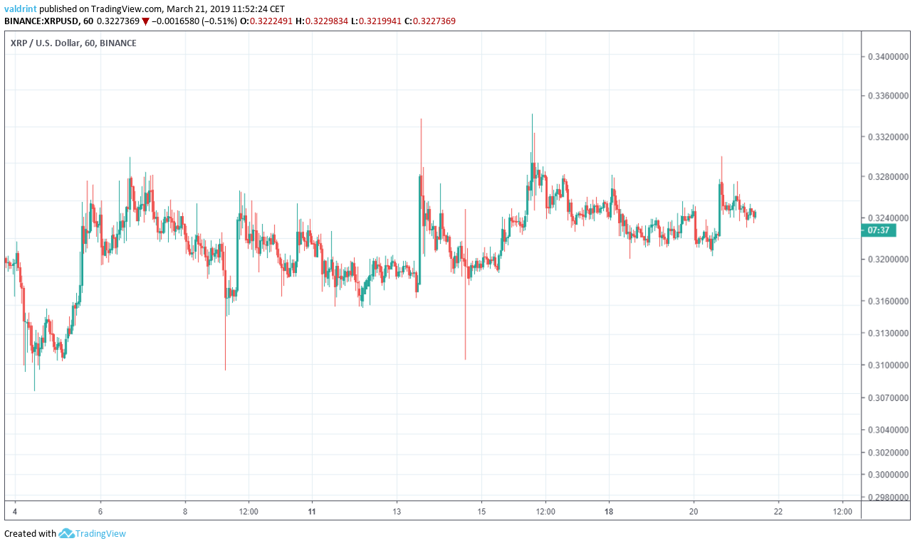 XRP Market Outlook