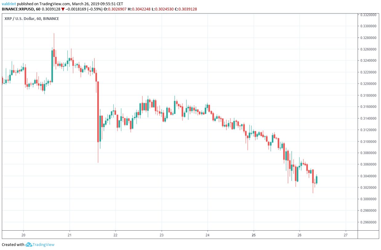 XRP Market Outlook