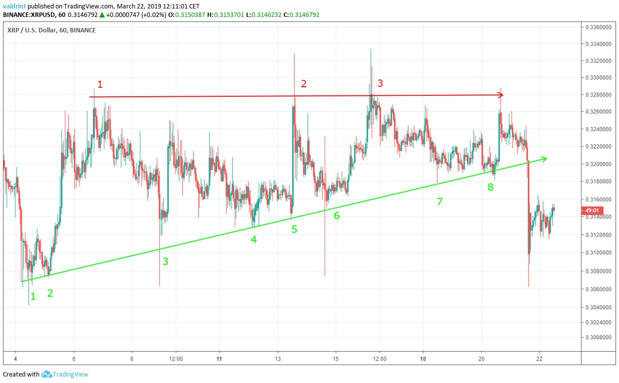 XRP Breakdown