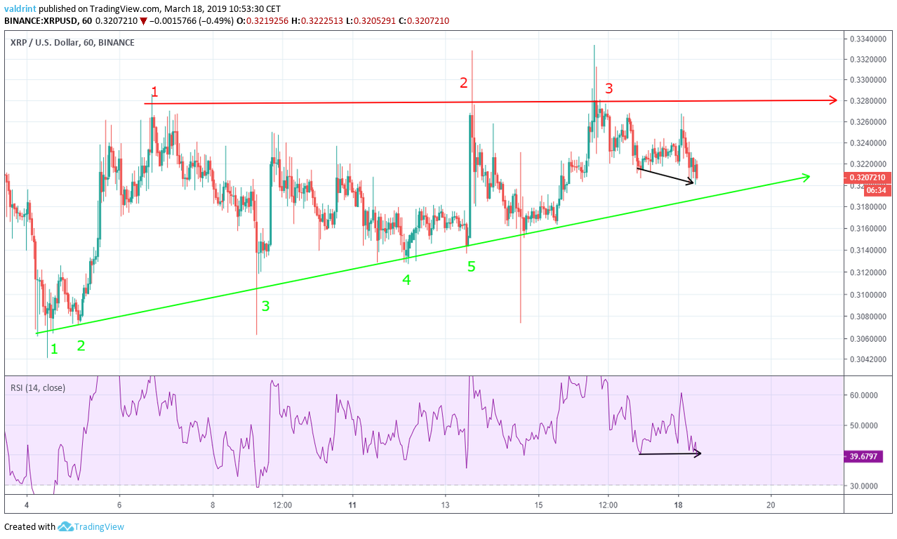 XRP RSI