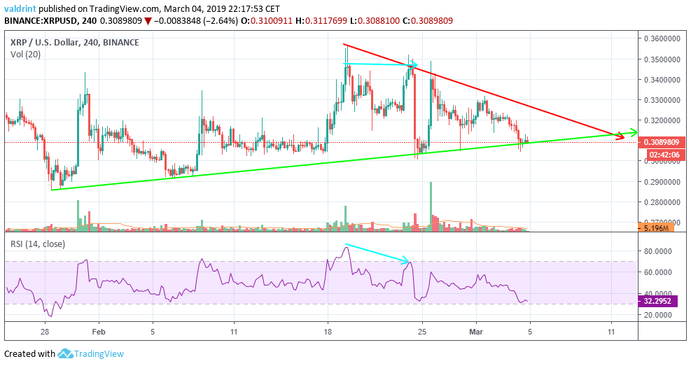 XRP RSI