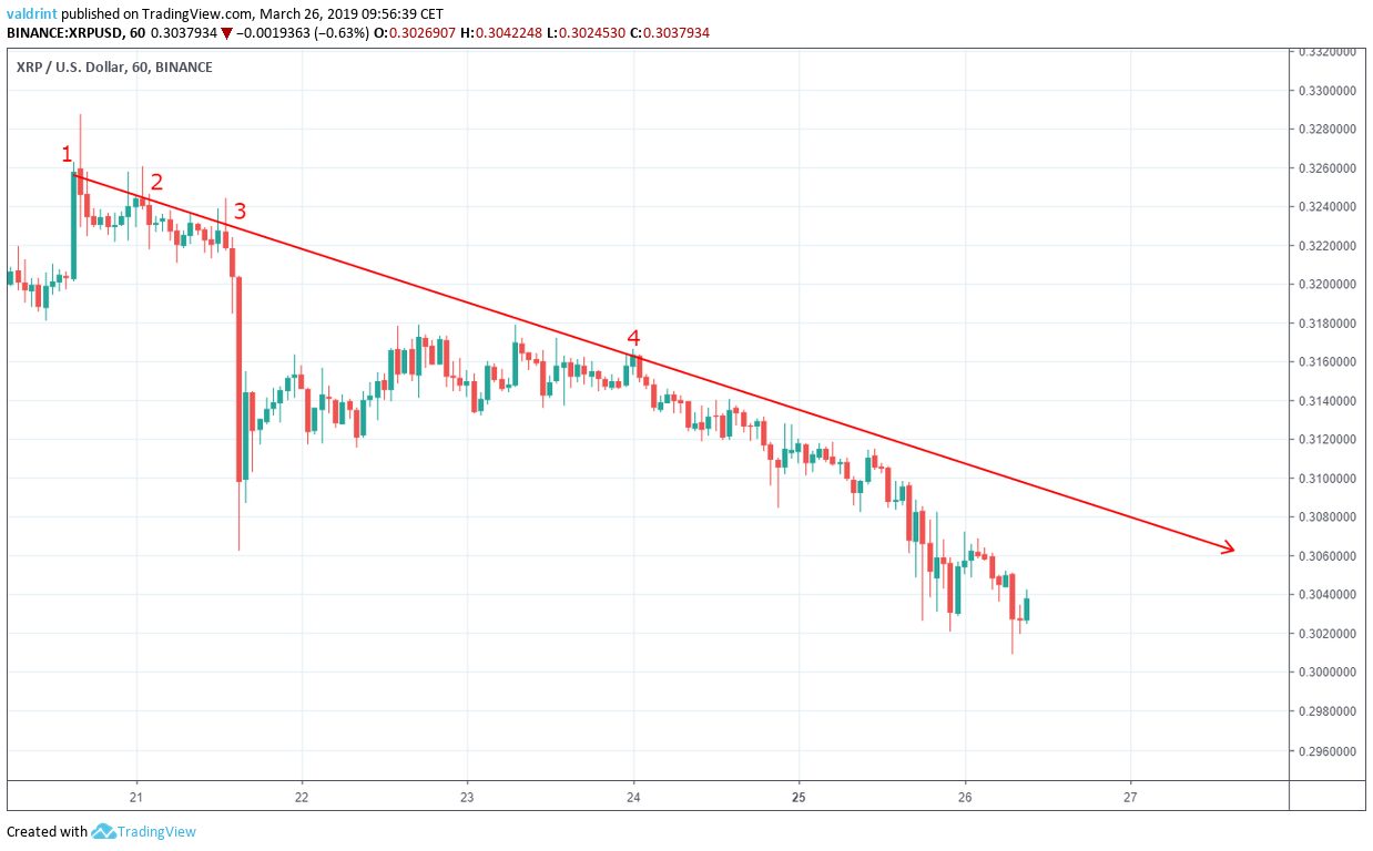 XRP Resistance