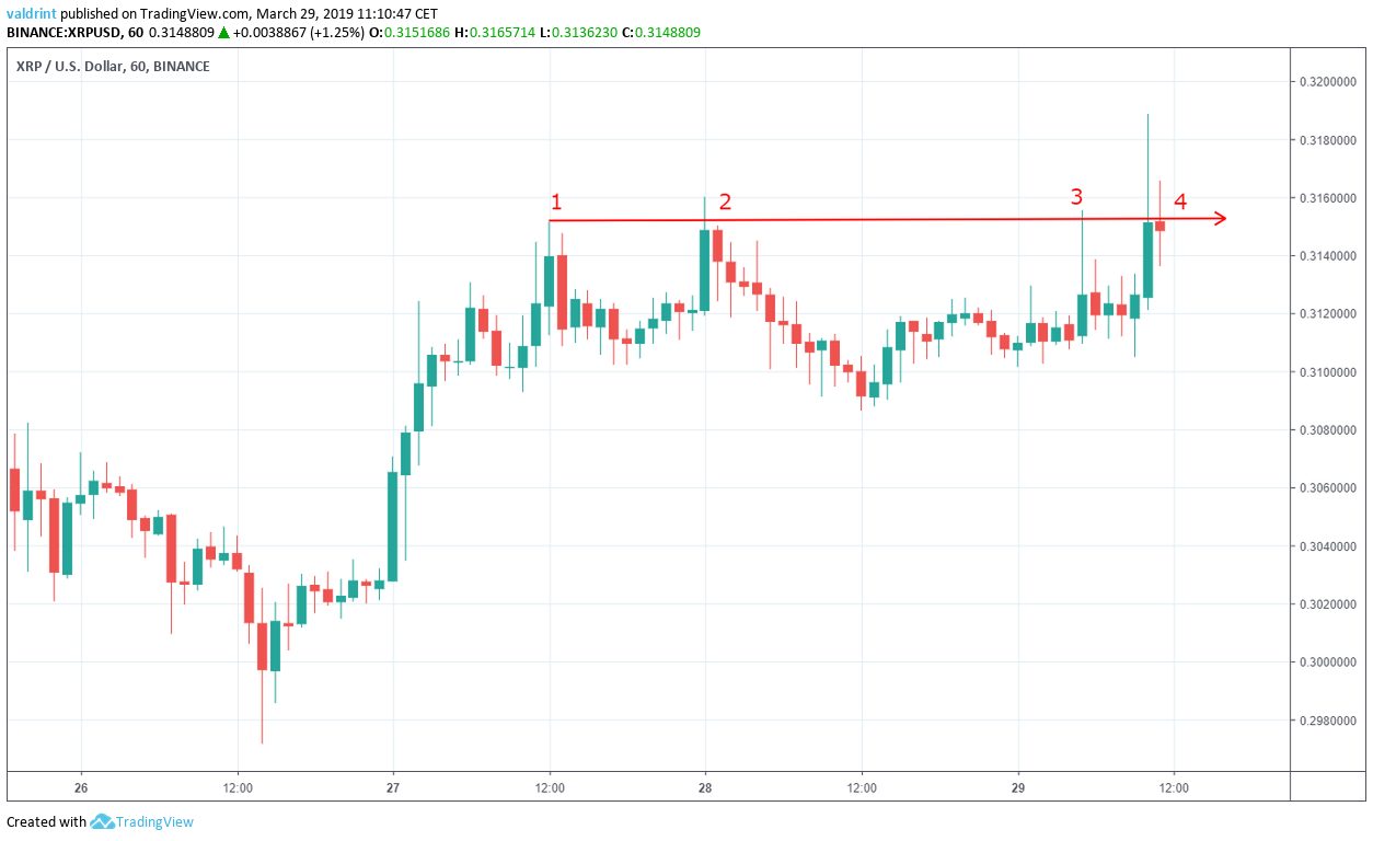 XRP Resistance Line