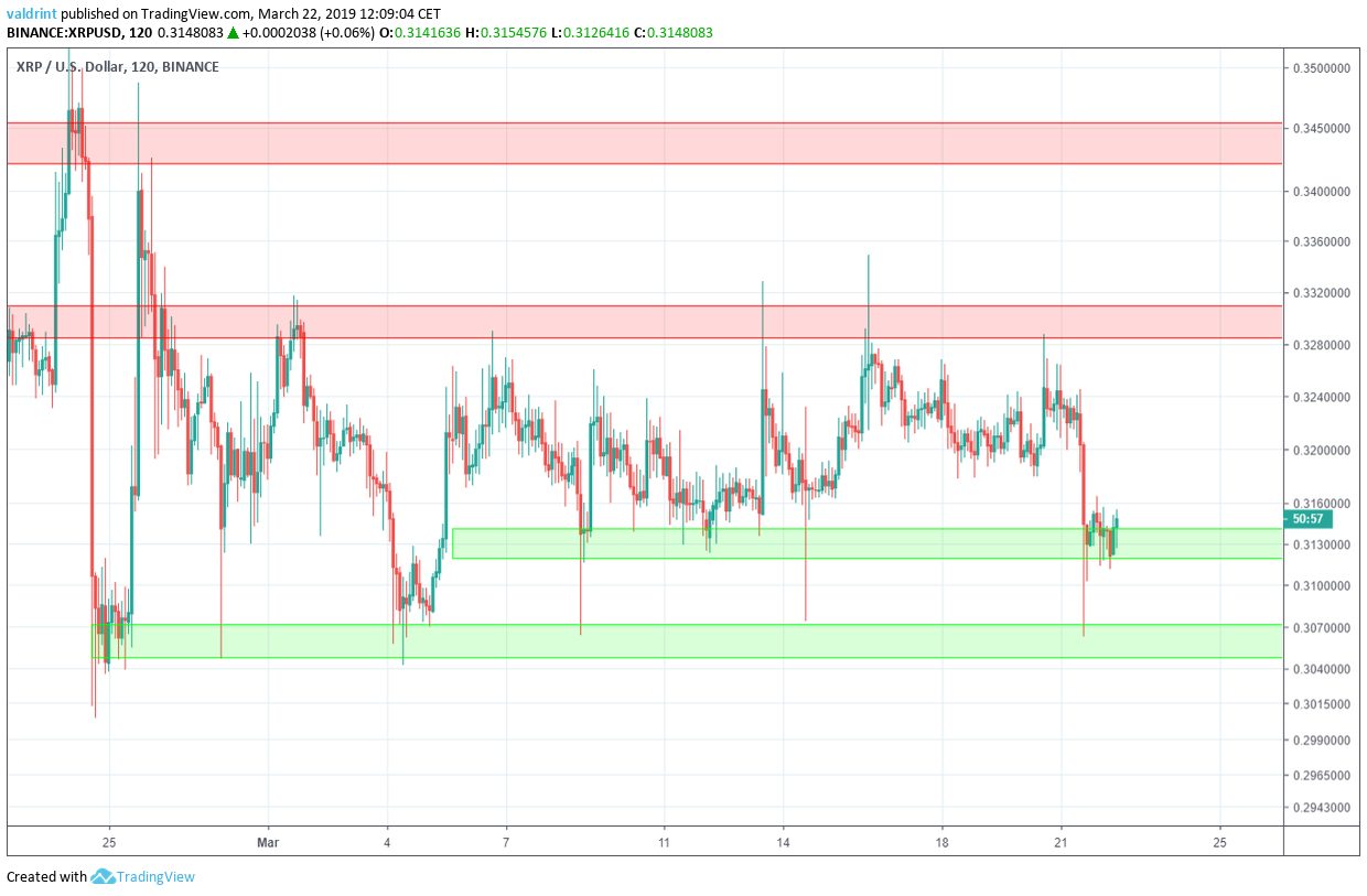 XRP Reversal