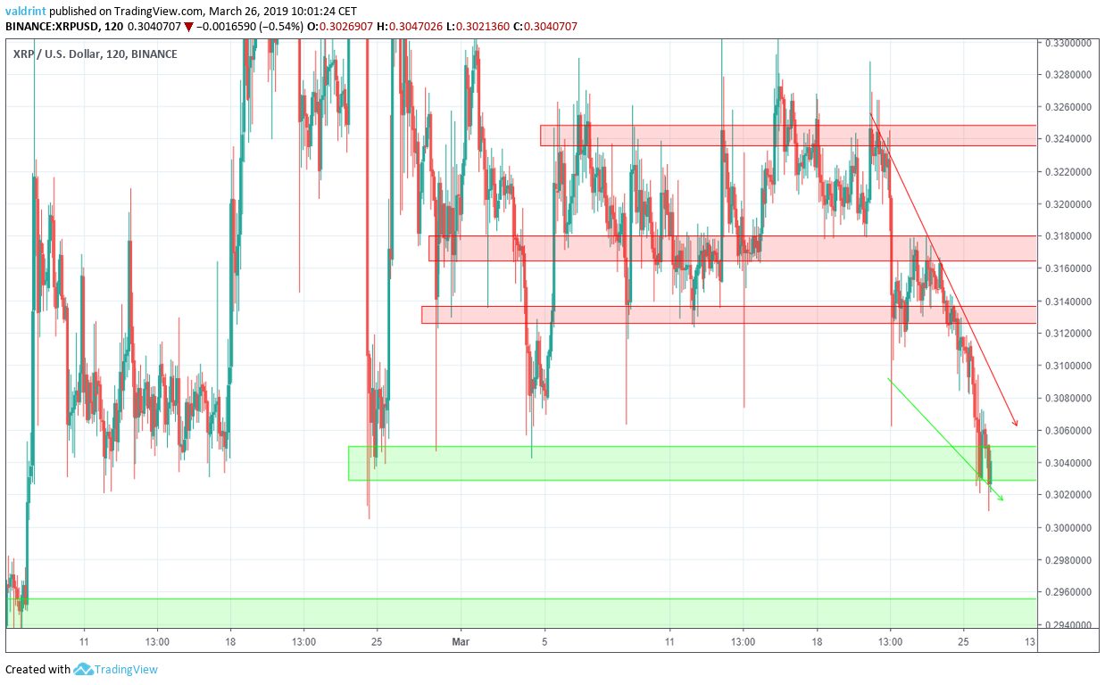 XRP Reversal