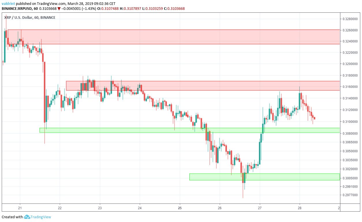 XRP Reversal