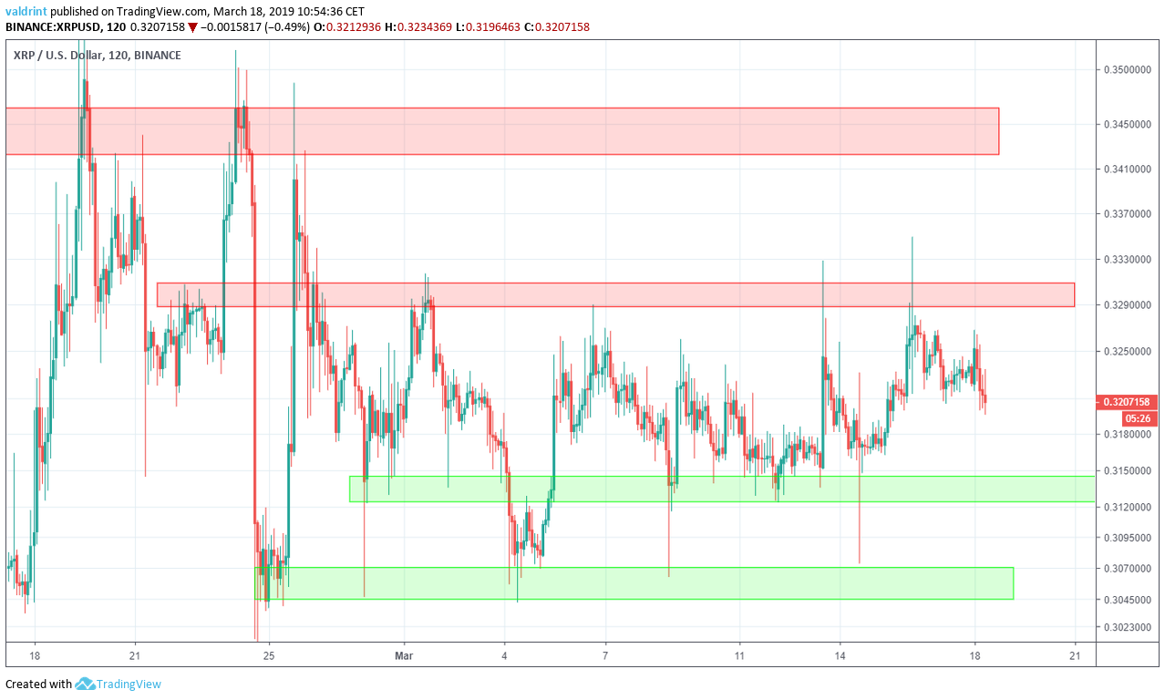 XRP Reversal