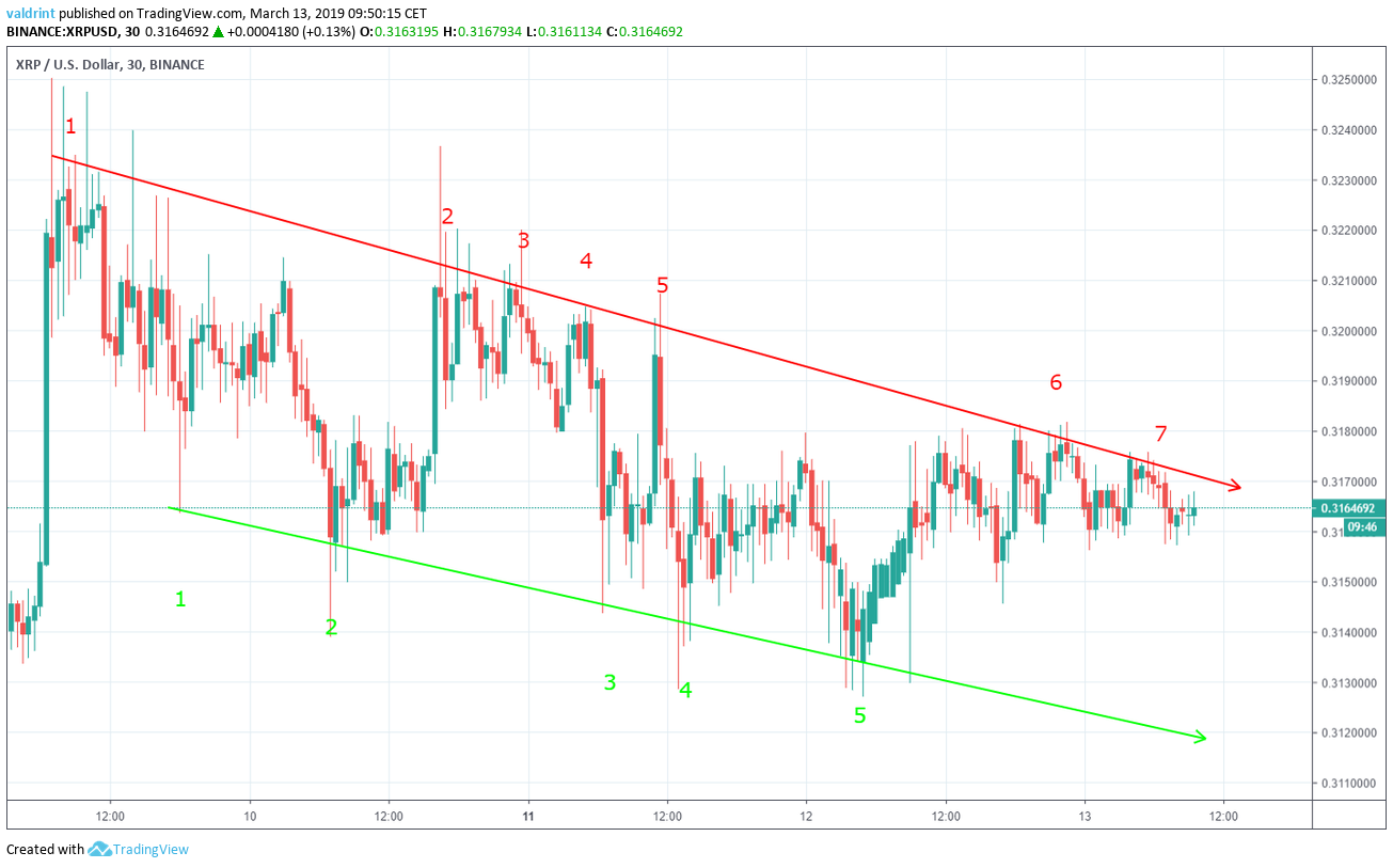 Descending Channel