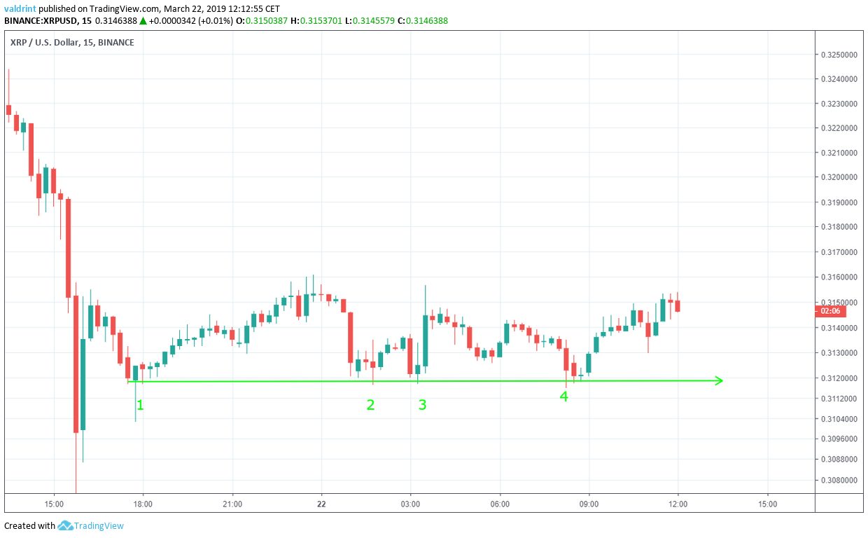 XRP Support