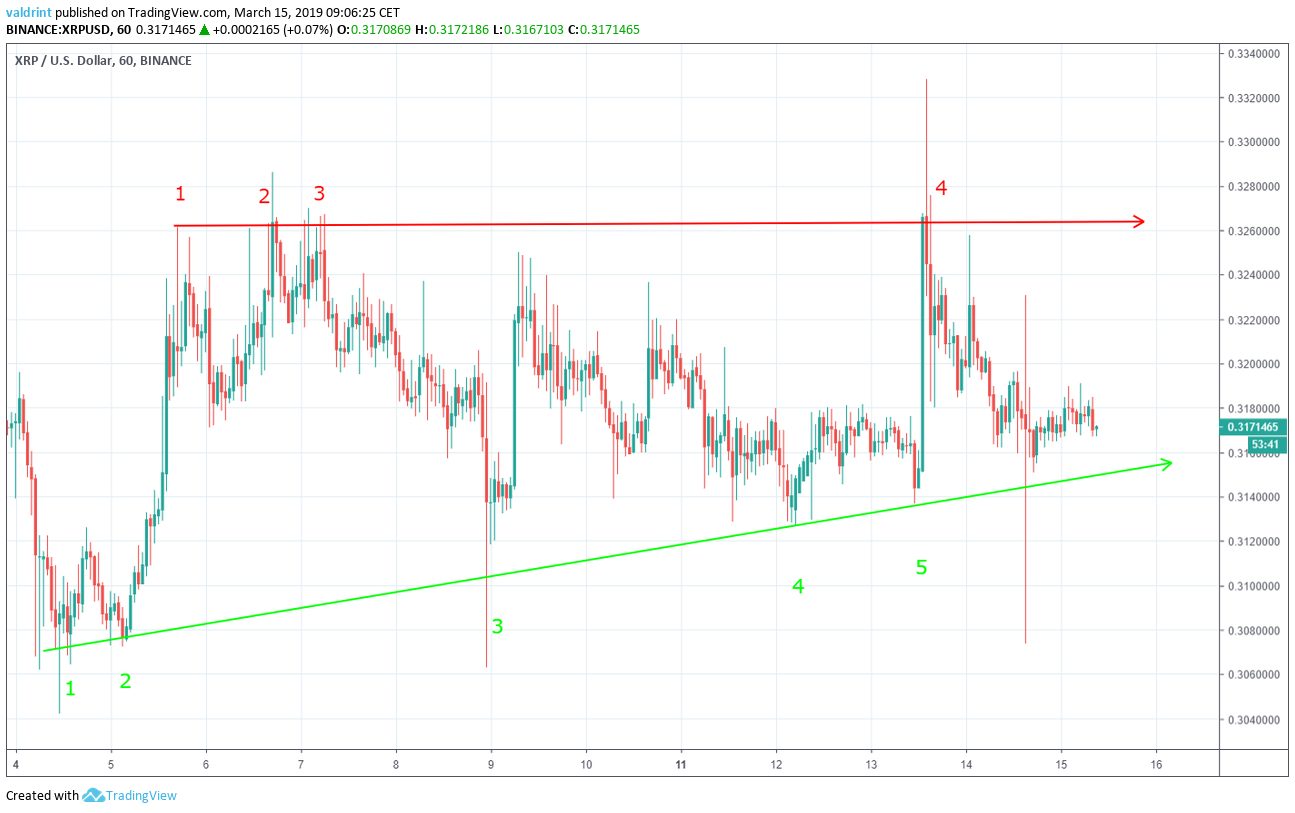 Ascending Triangle