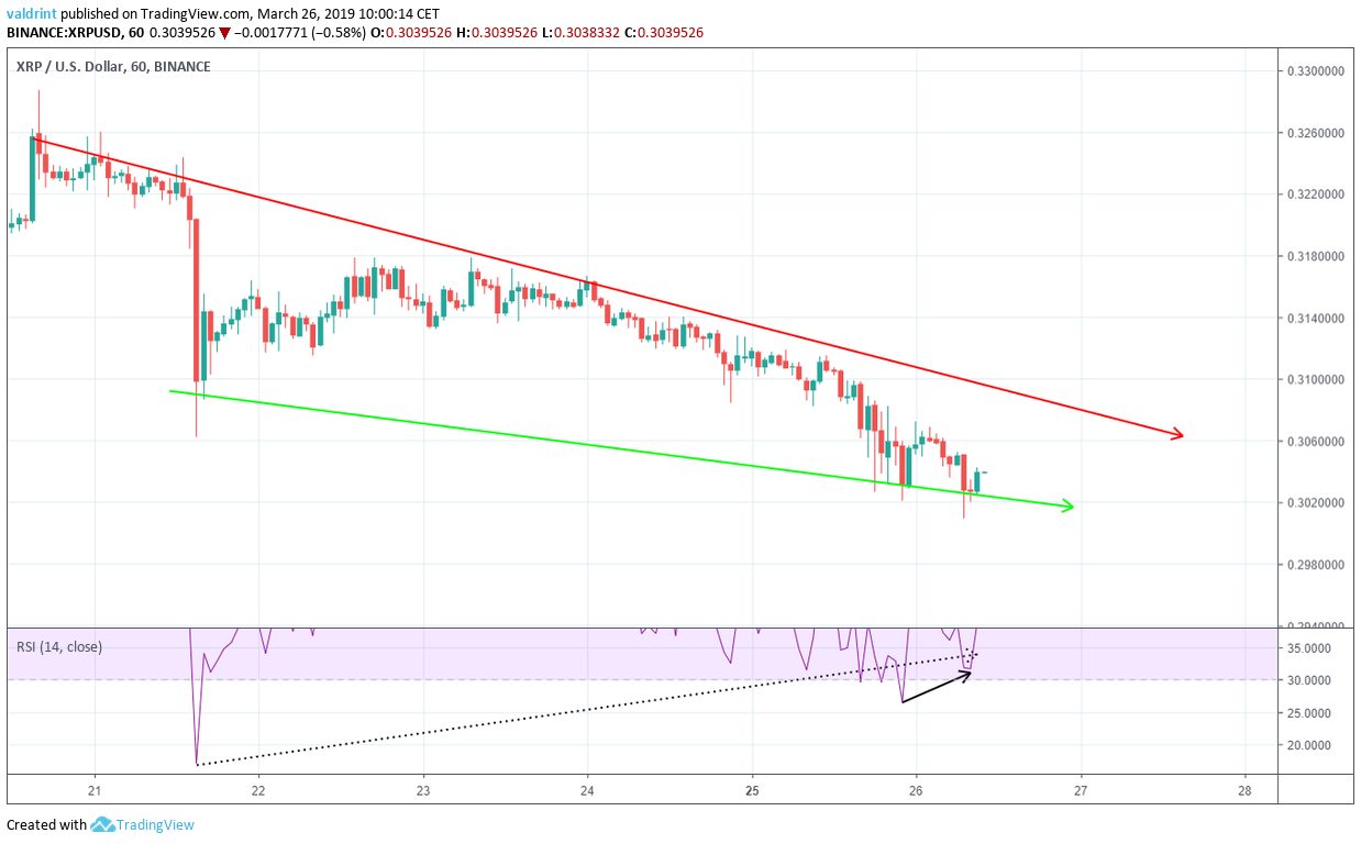 XRP Divergence