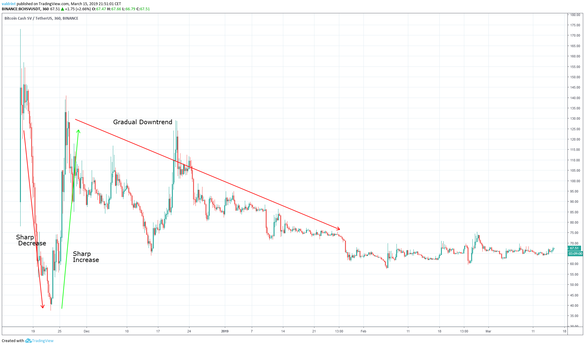 BCHSV Outlook