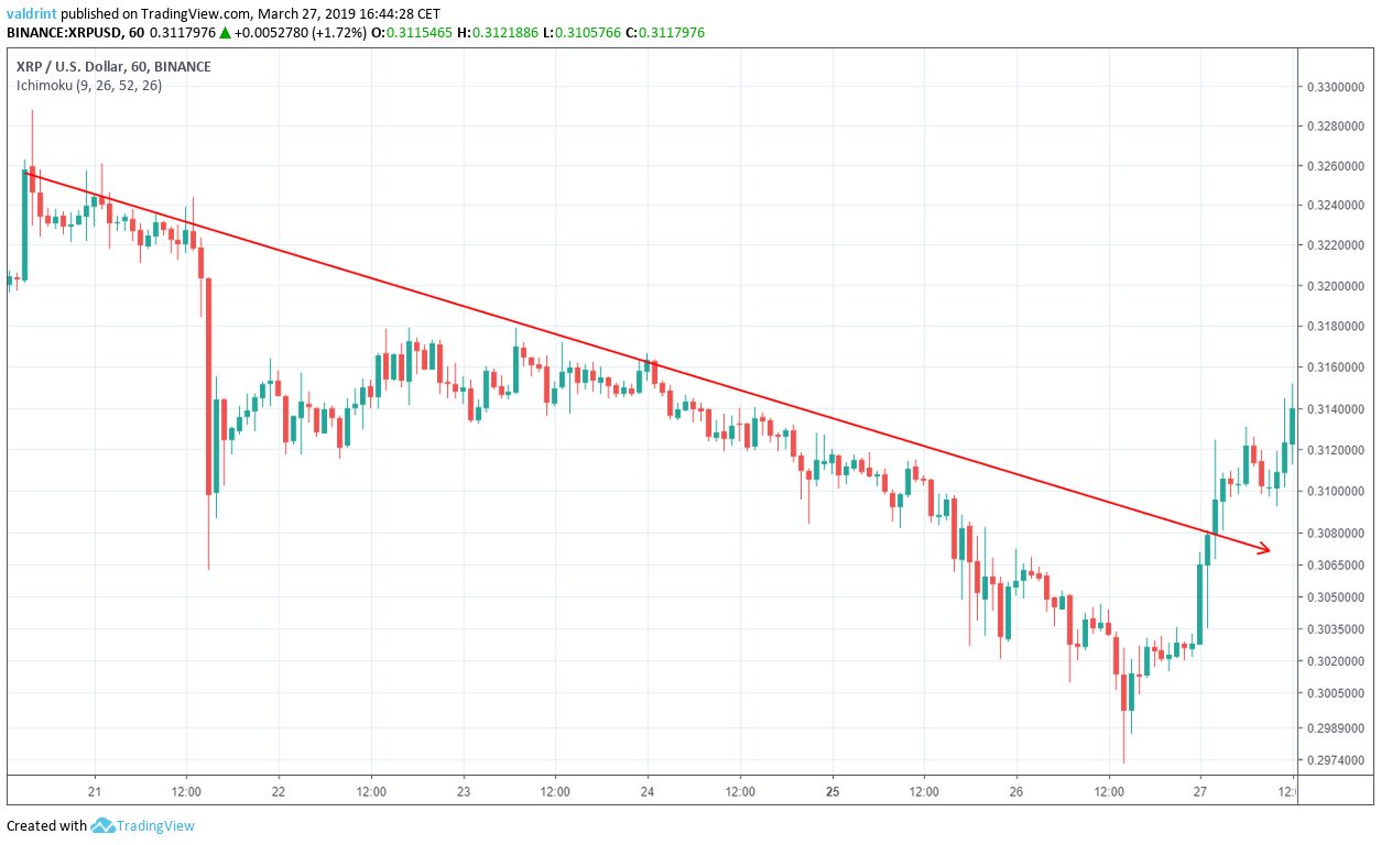 XRP Resistance