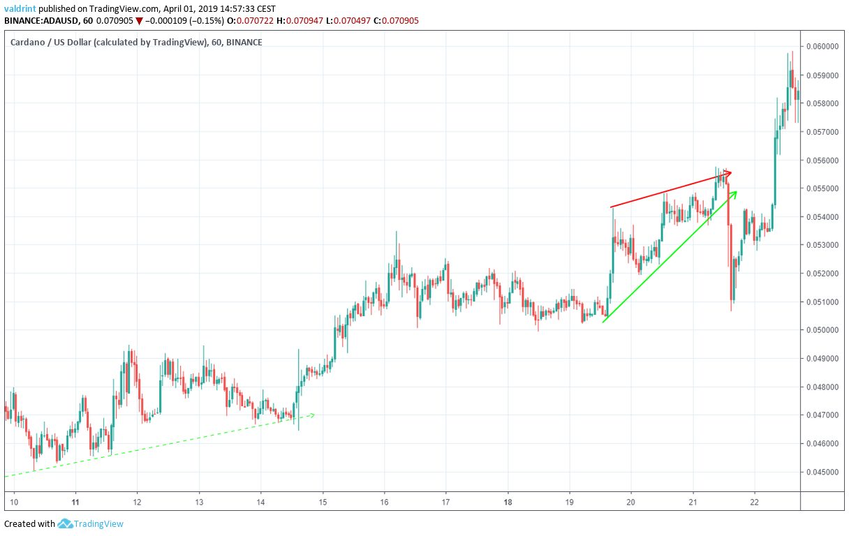 ADA Ascending Wedge