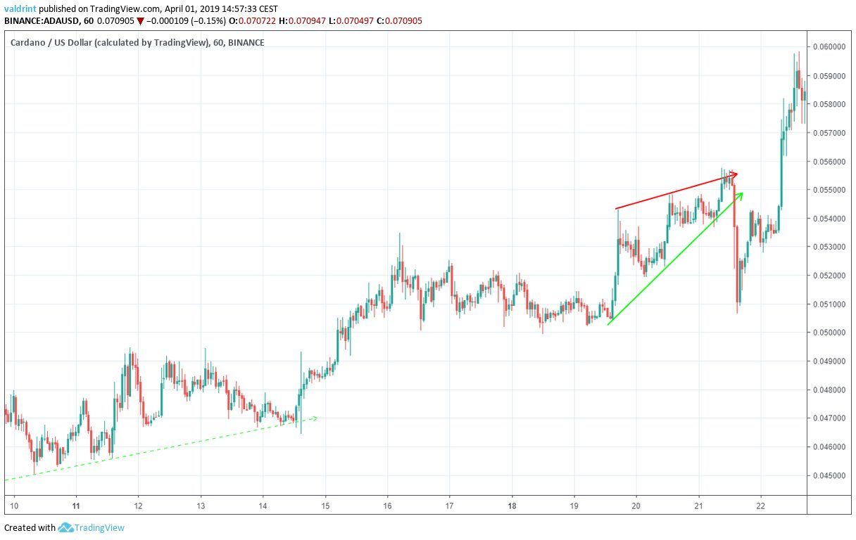 ADA Ascending Wedge