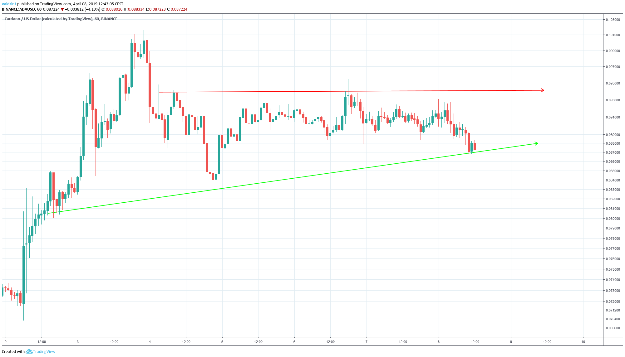 ADA Triangle