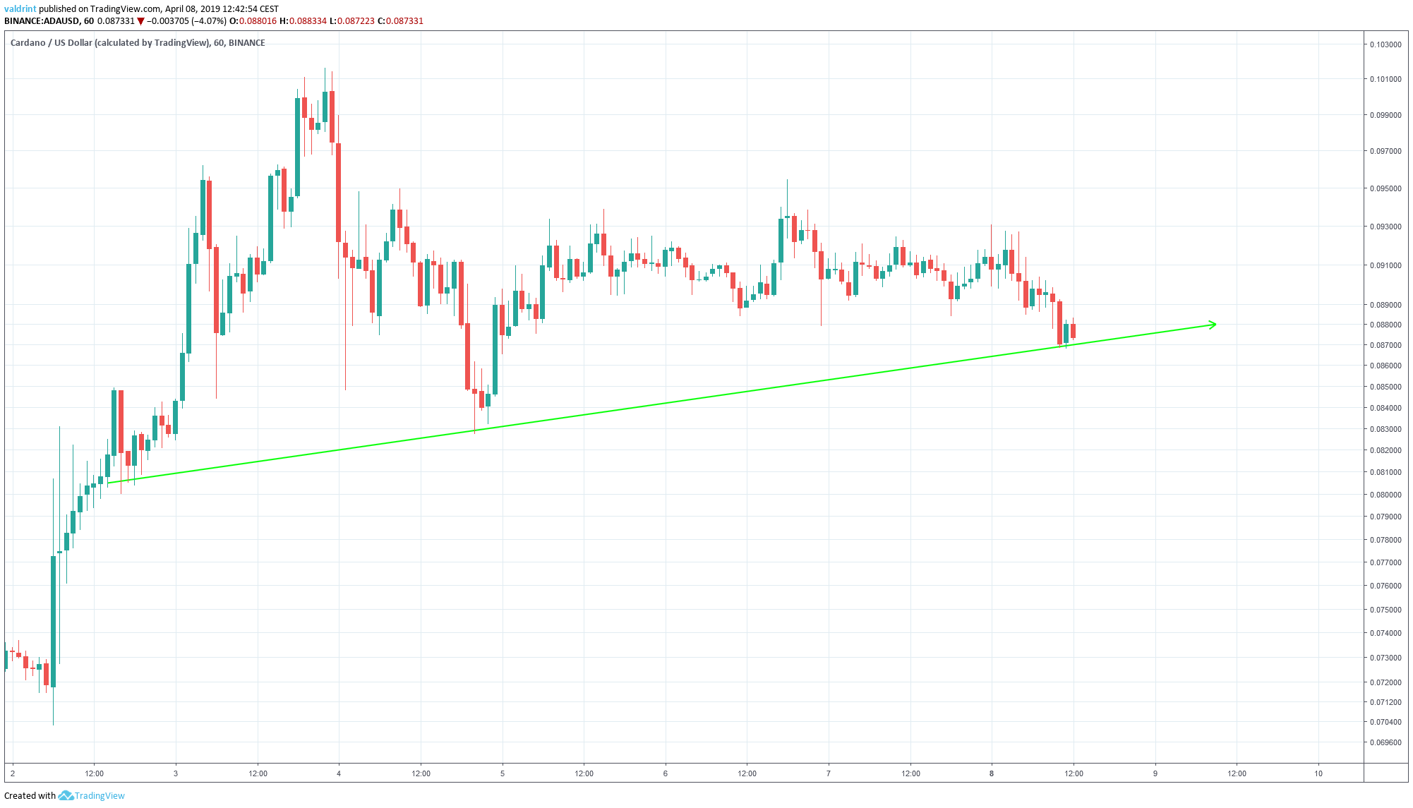 ADA Ascending Support