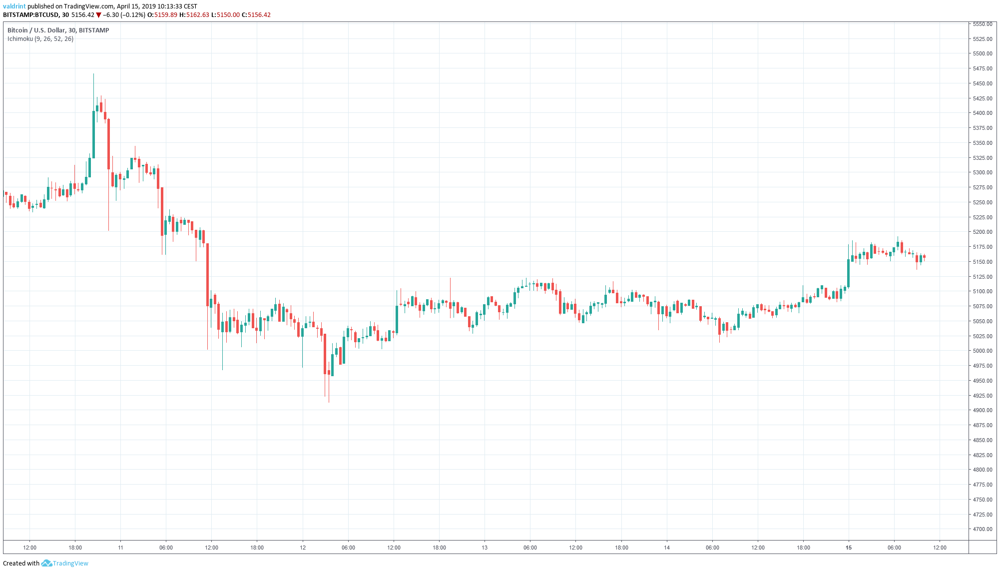 BTC Market Outlook