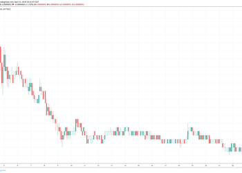 Market Outlook