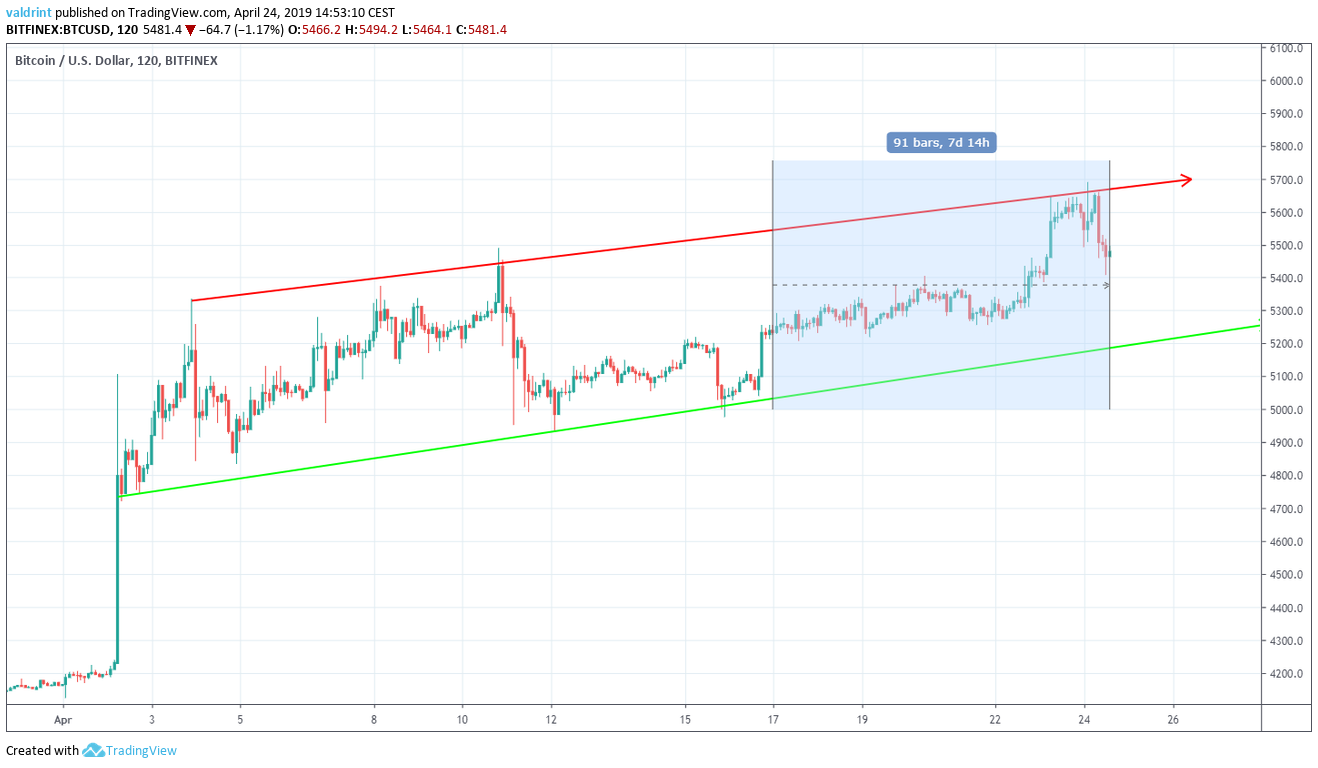 BTC Market Outlook