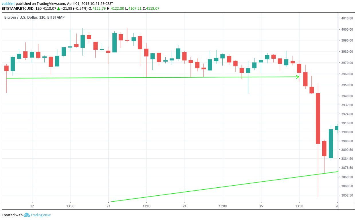 Bitcoin Breakdown