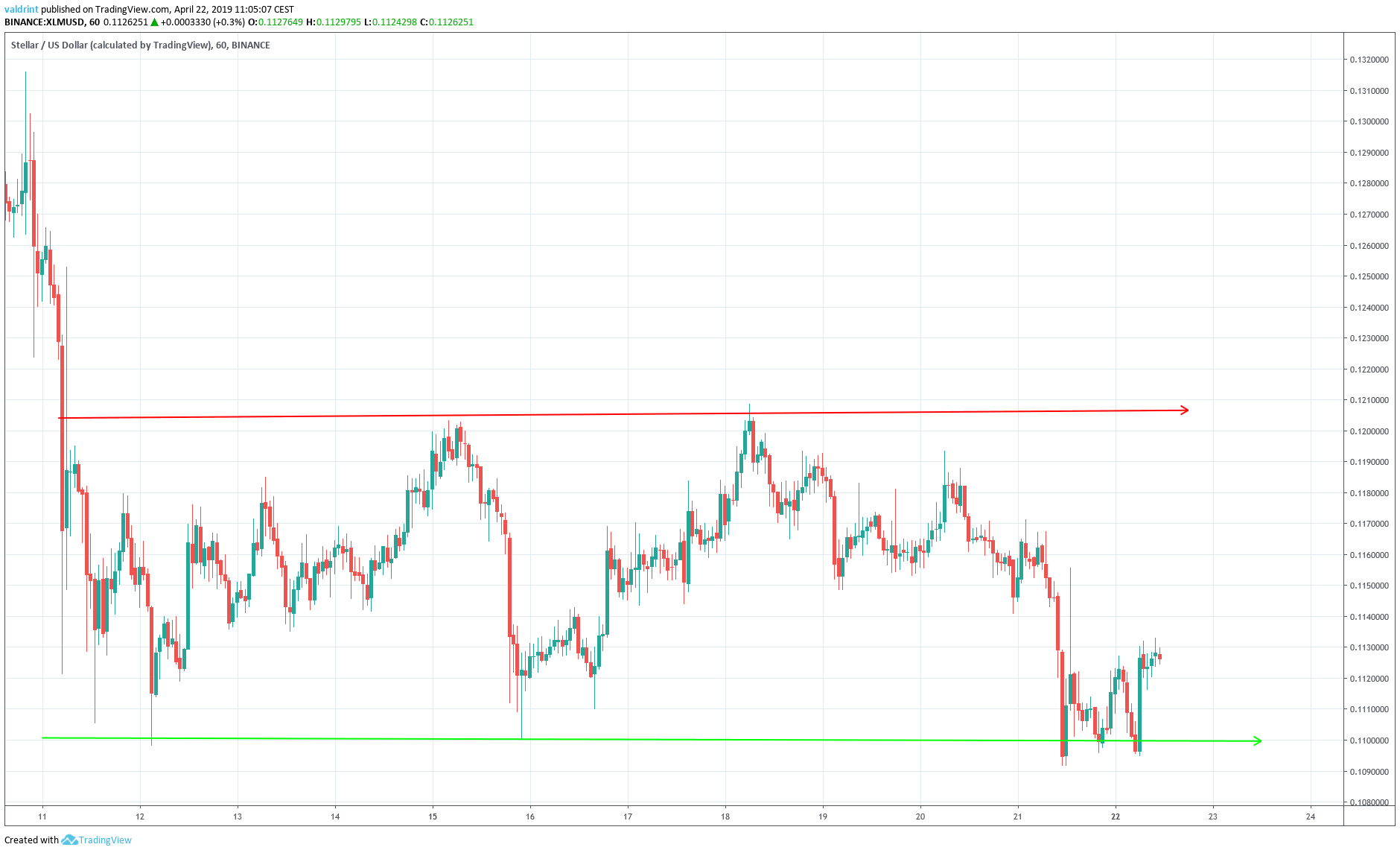 XLM Channel