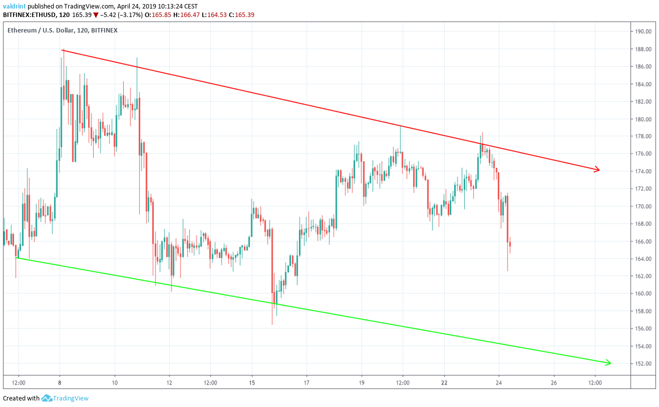 Descending Channel