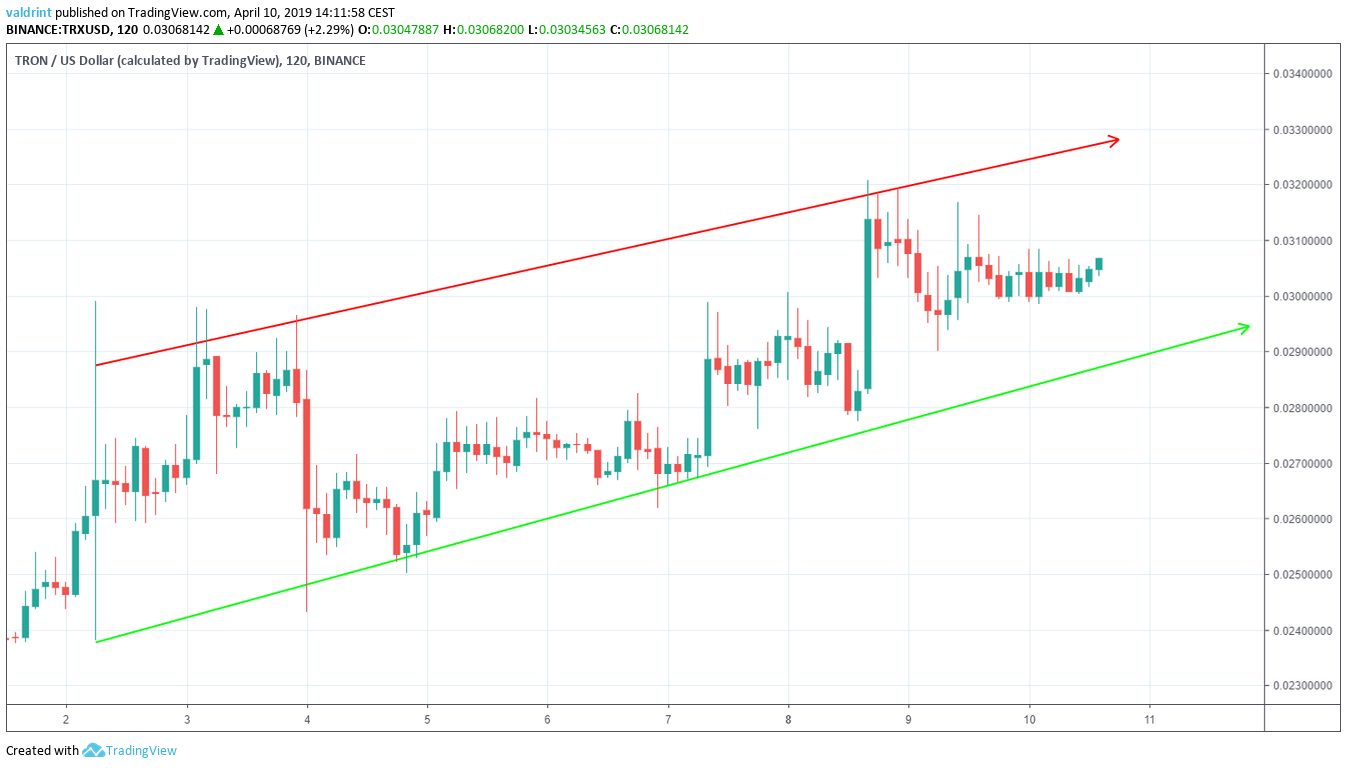 TRX Channel