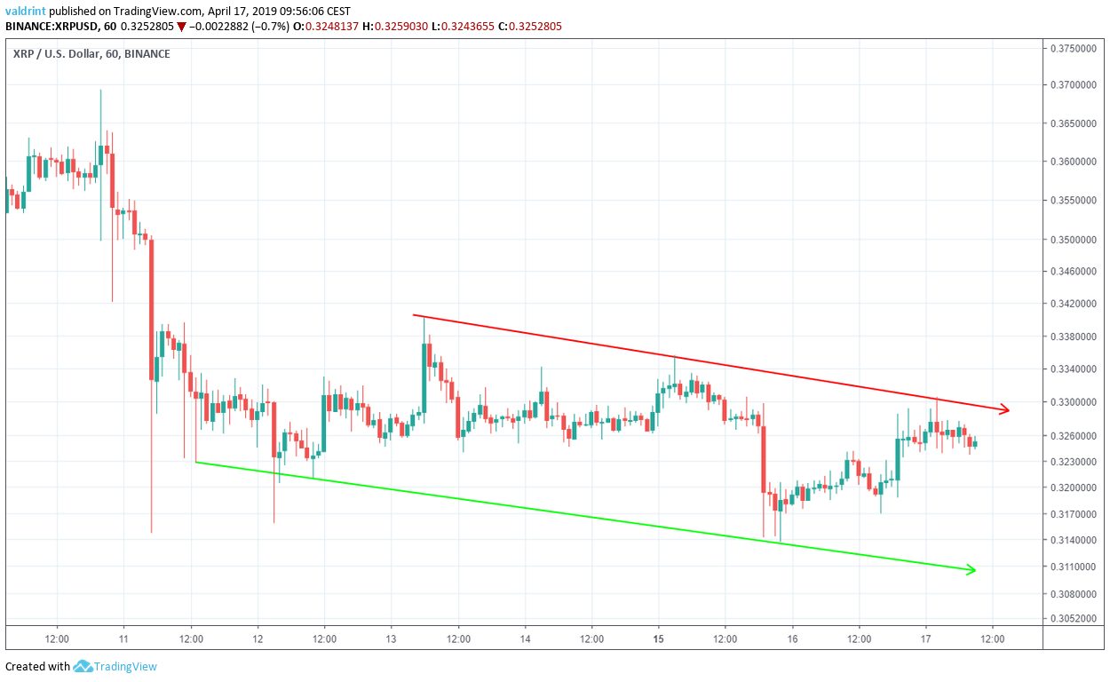 XRP Channel