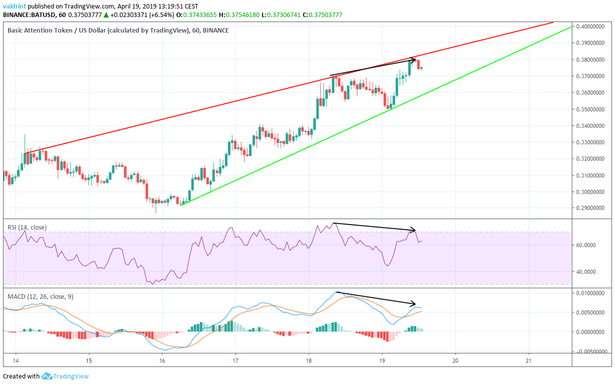 Ascending Wedge