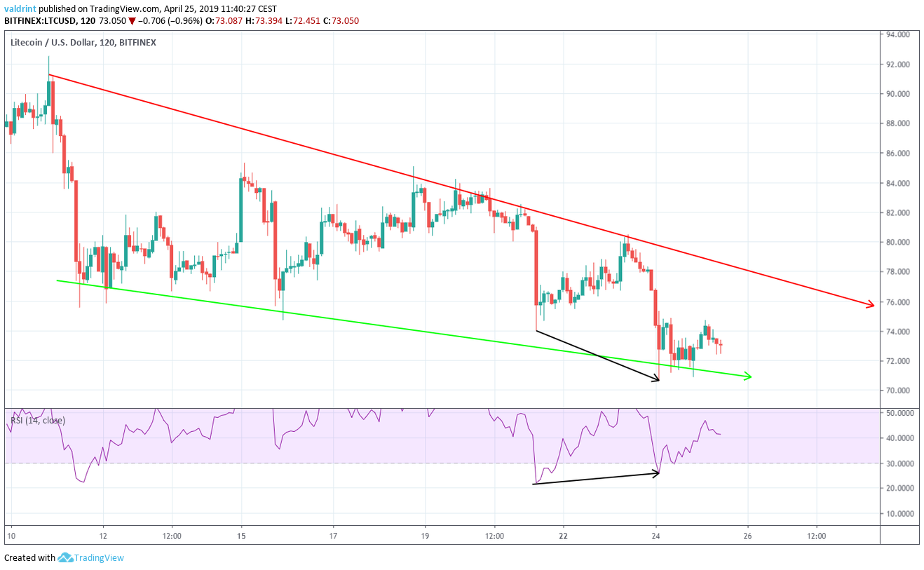 Divergence