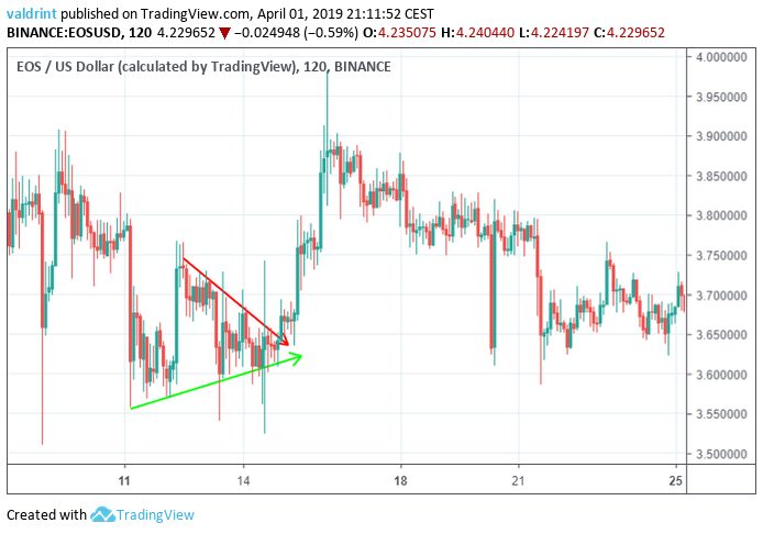 EOS Triangle