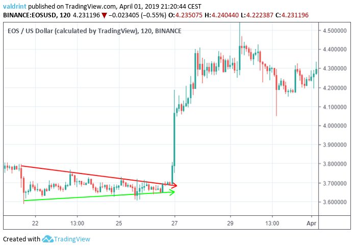 EOS Breakout