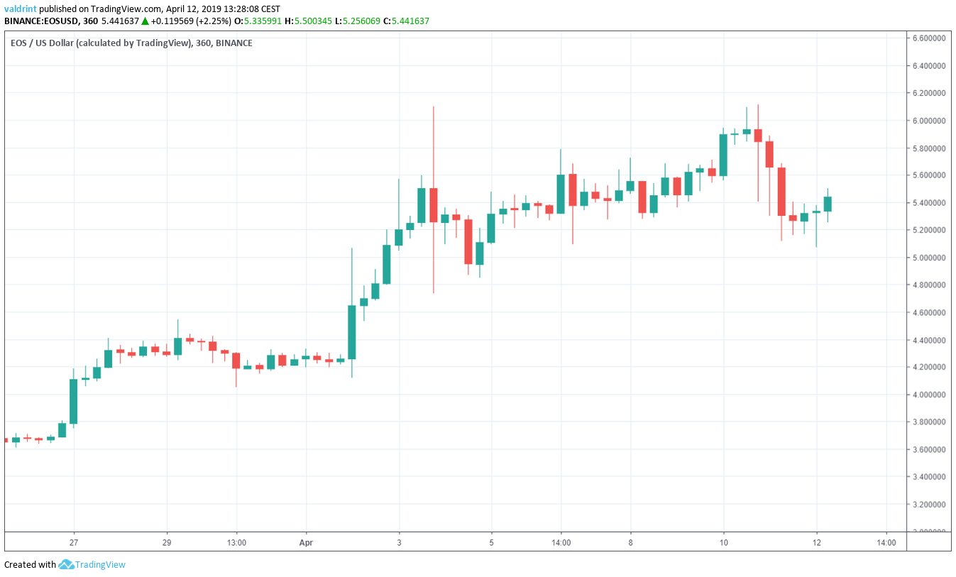 EOS Outlook