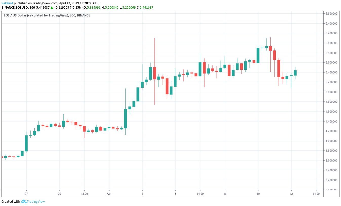 EOS Outlook