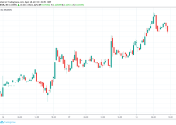 XLM Market Outlook