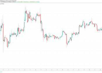 Ethereum Market Outlook