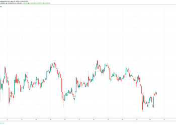 Market Outlook
