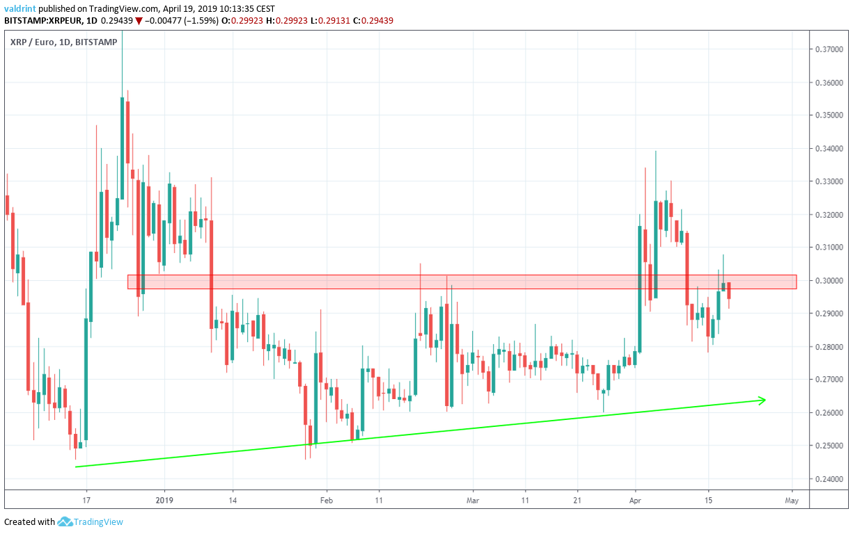 Reversal Areas