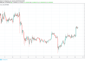 ETH Market Outlook