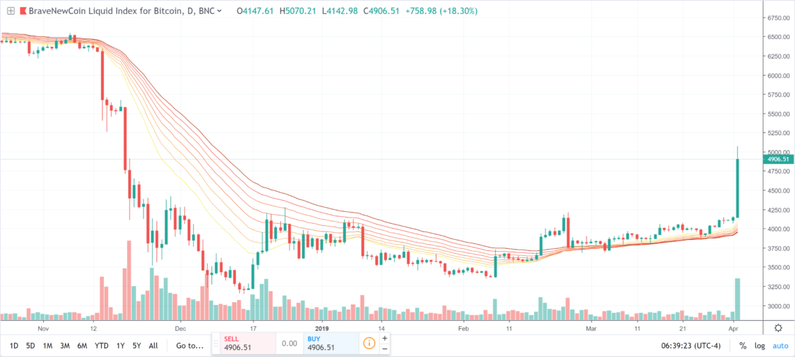 btc usd blx
