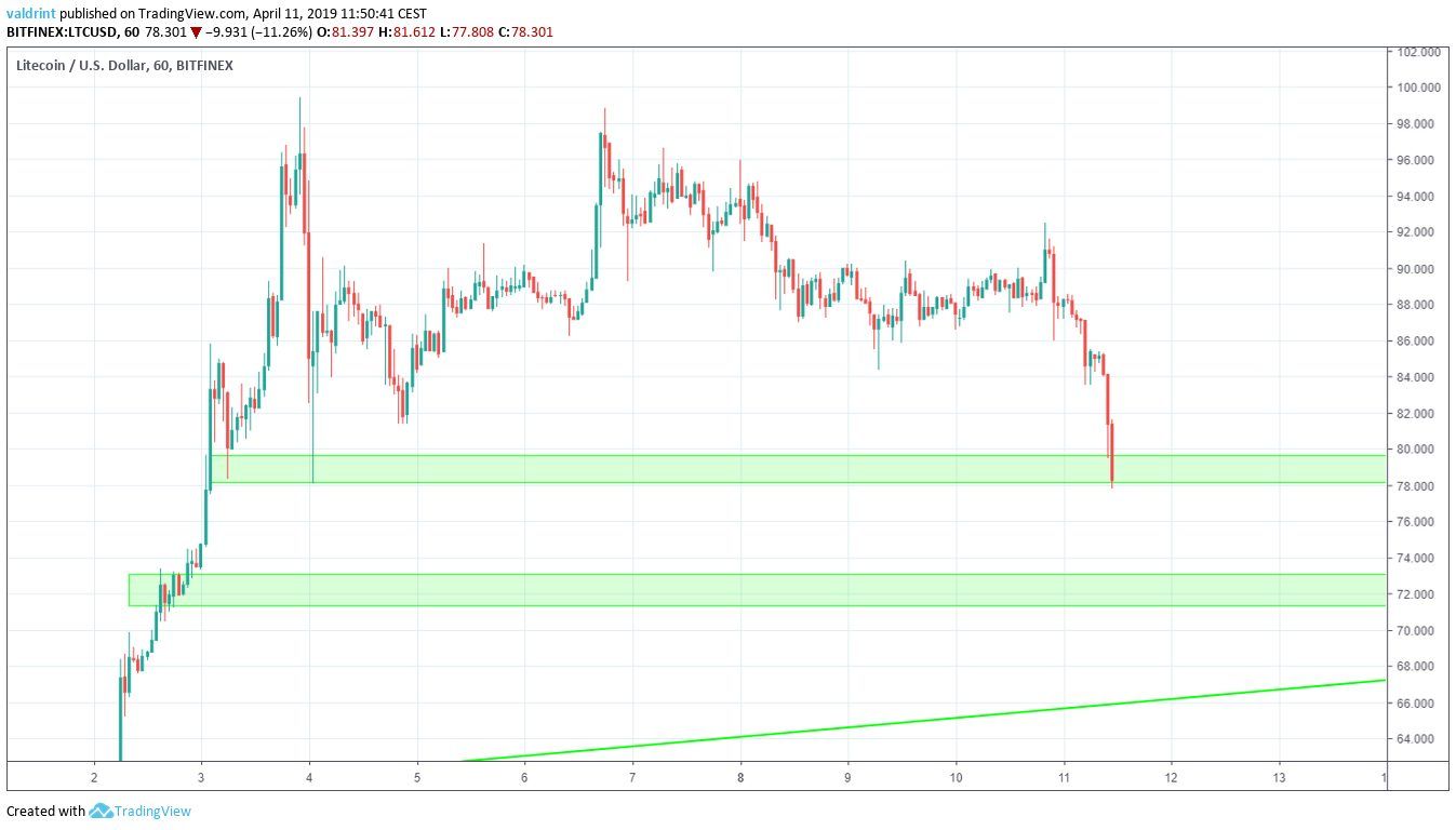 Reversal Areas LTC