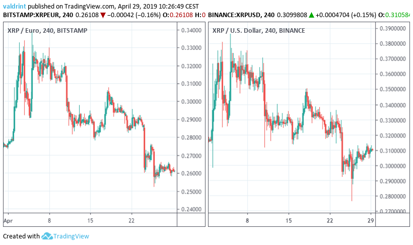 Market Outlook XRP