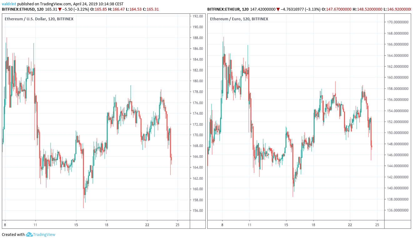 Market Outlook