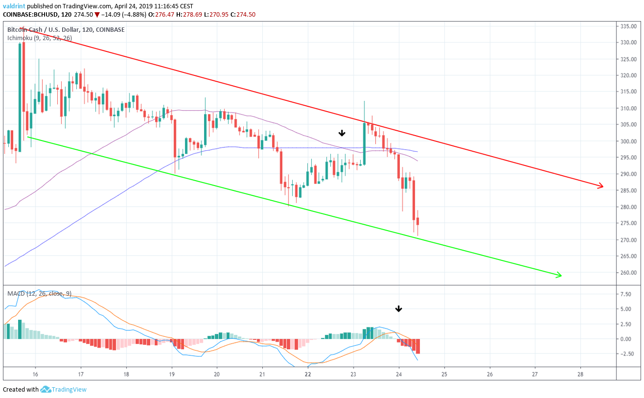 Moving Averages