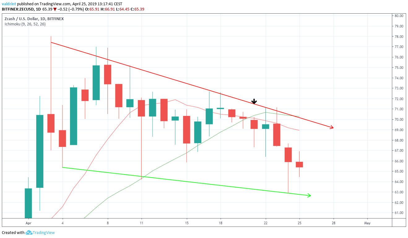 Moving Averages