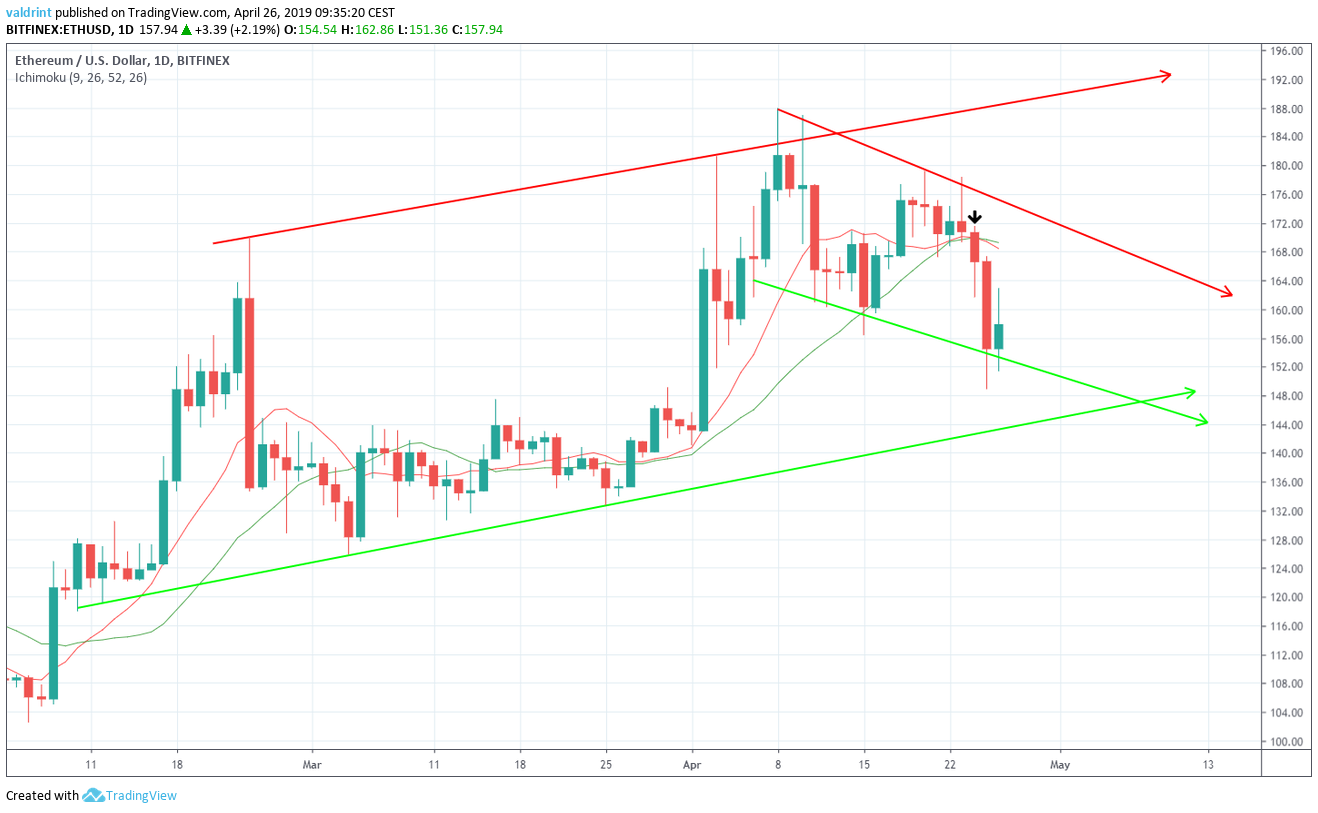 Moving Averages