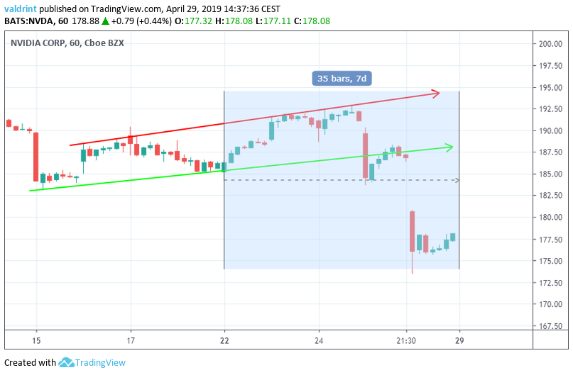 NVDA Market Outlook