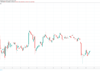 Market Outlook