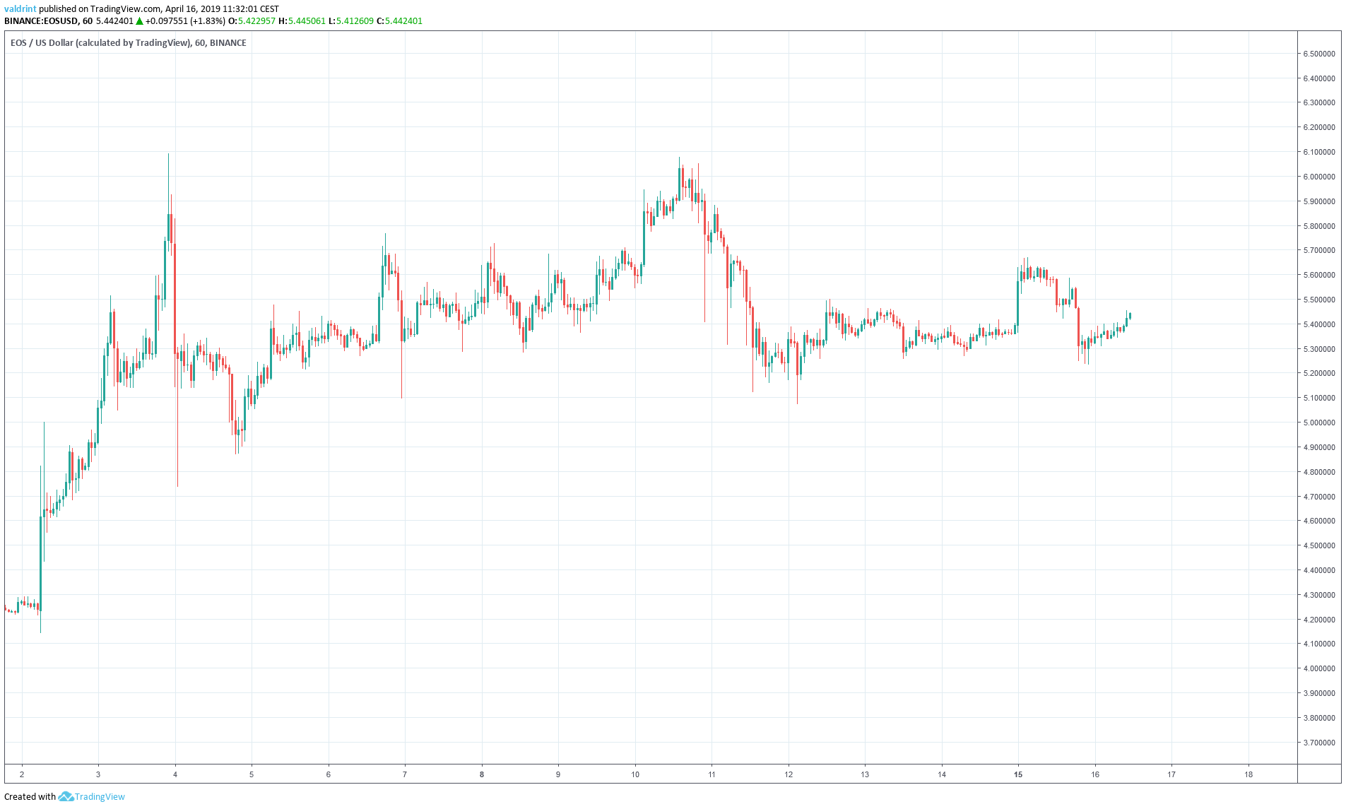 EOS Outlook